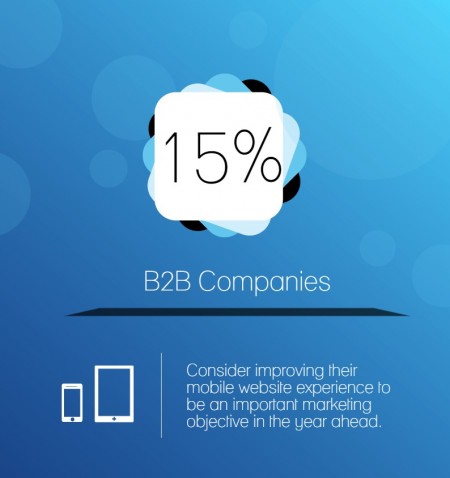 Mobile site Optimization