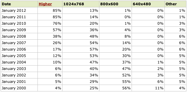 Pixel Chart To Resolution