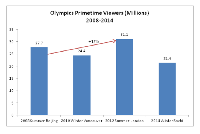 Rio-blog-graph-cropped