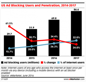 ad-blocking