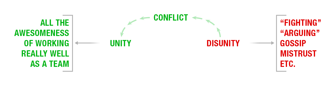 conflict-diagram1
