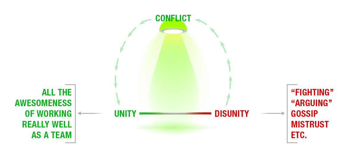 conflict-diagram2