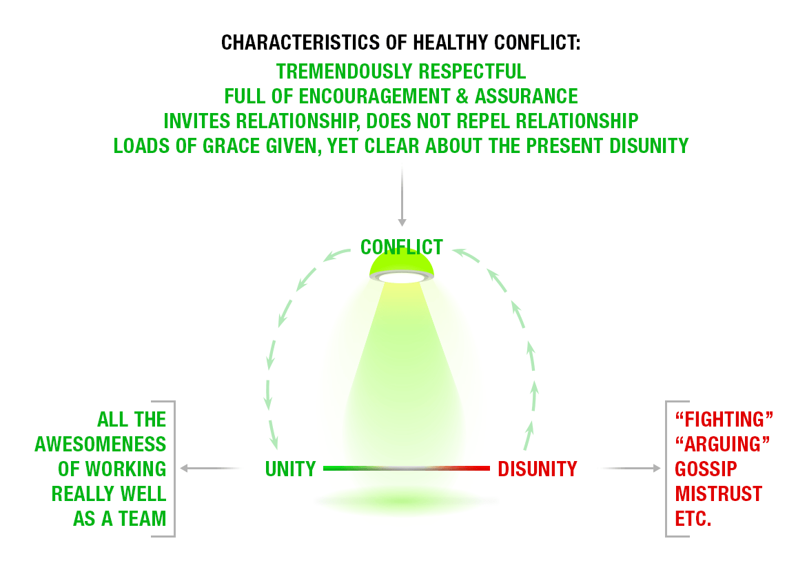 conflict-diagram3