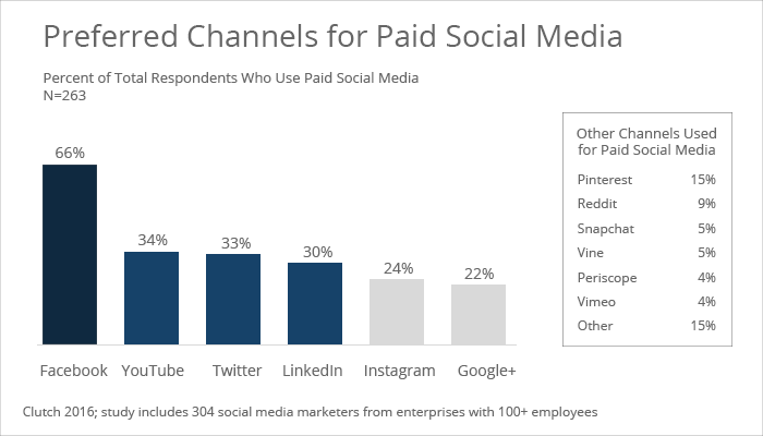 channels_for_paid_social_-_smm16_-_lc_2