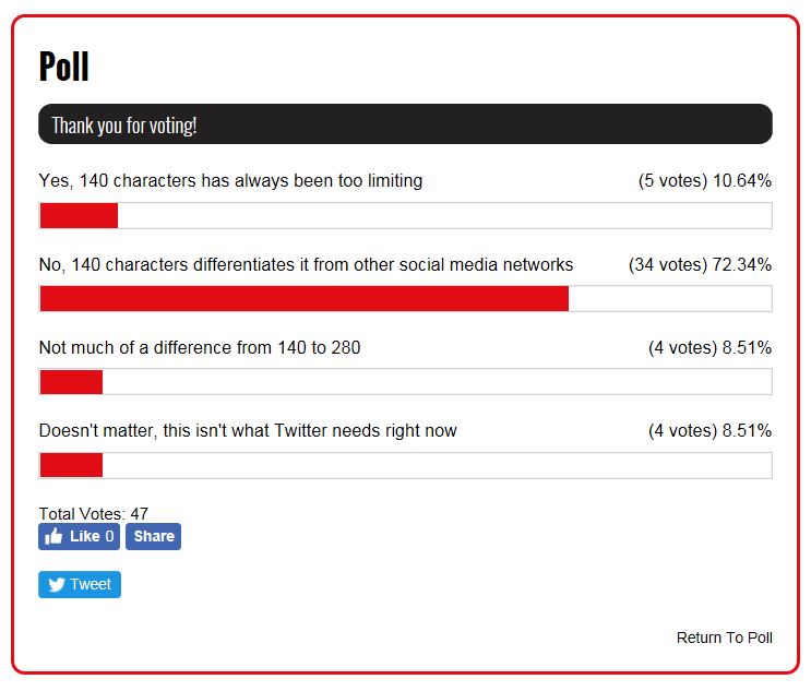 PRWeek-Twitter-Poll