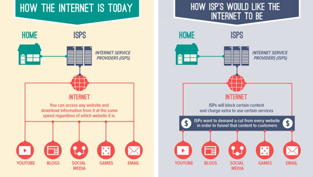 Net-neutrality-infographic