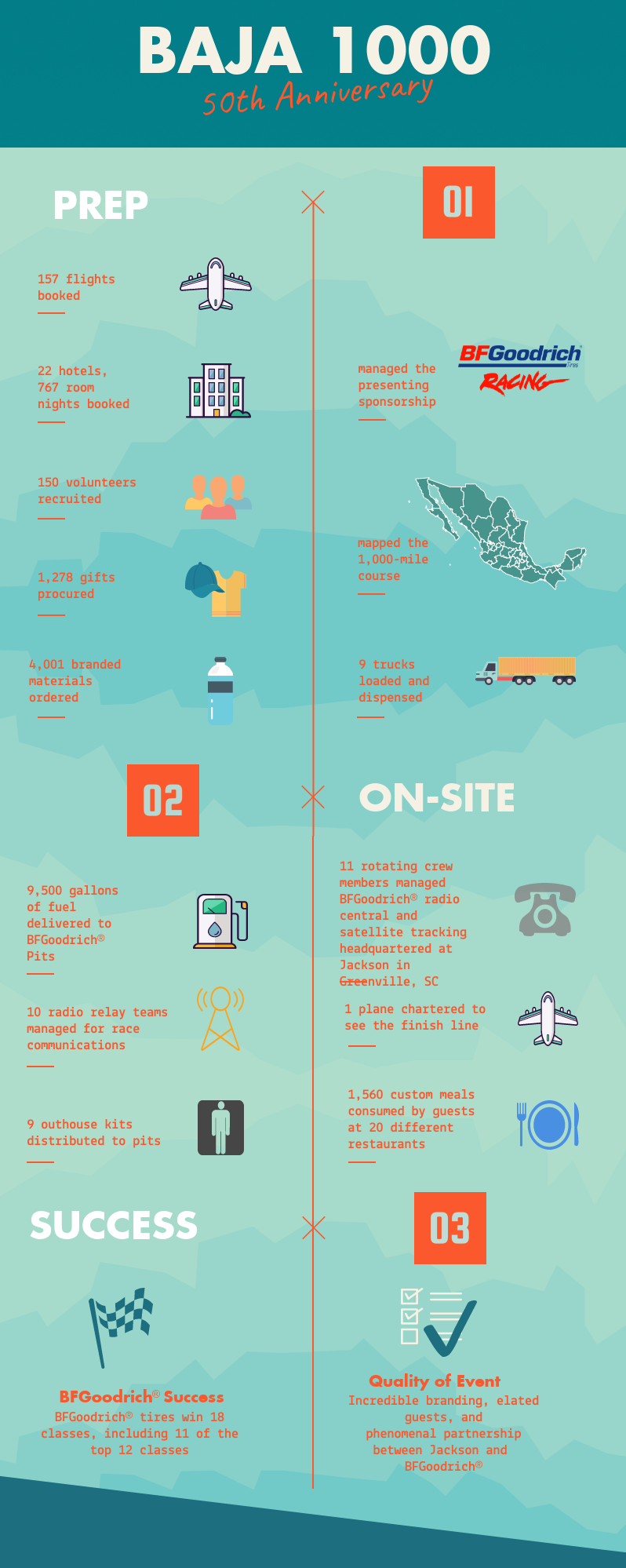 Baja1000-infographic