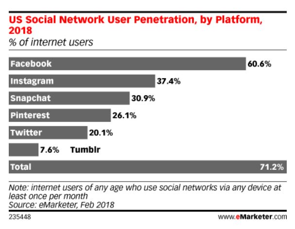 2018-social-networks-graphicJPG