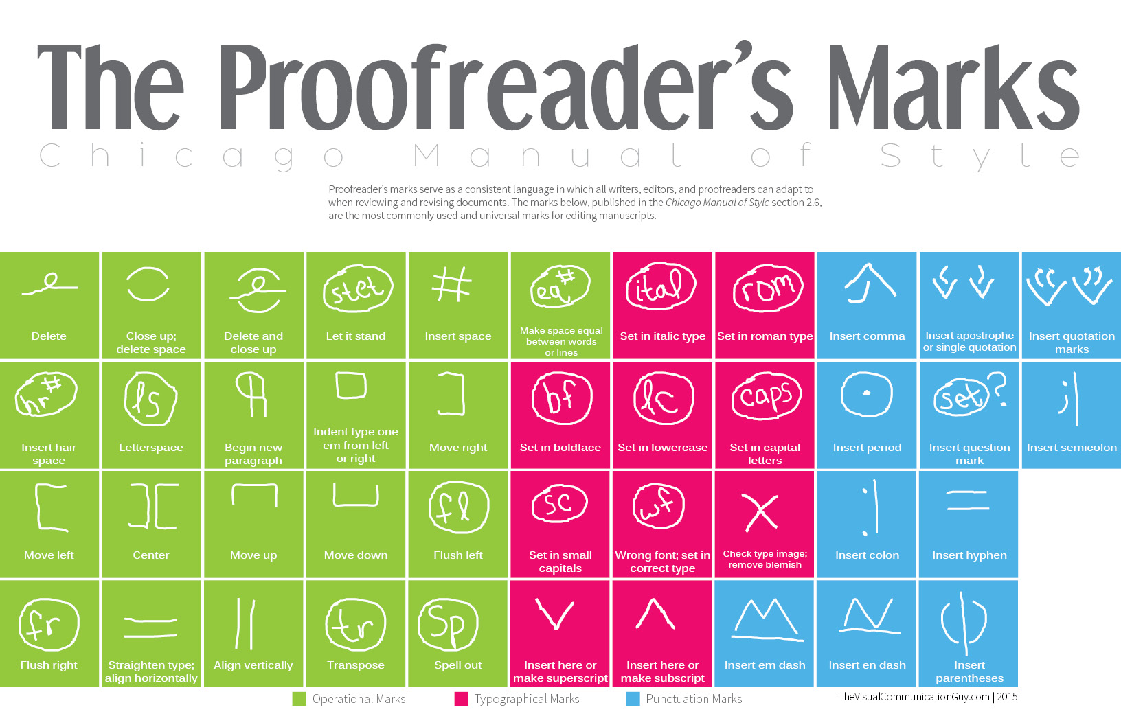 Proofreaders-Marks