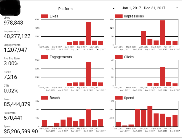 dashboard1
