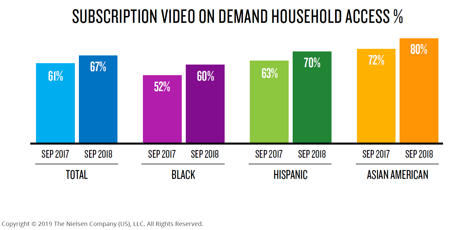 1- Subscription Video on Demand