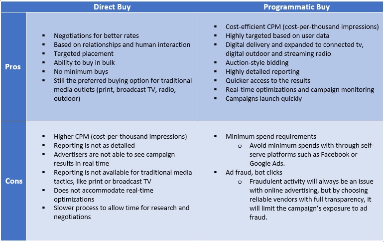 ProsConsList_MediaBuying