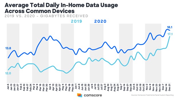 comscoredigitalgraf