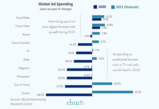 comscoredigitalgraf2